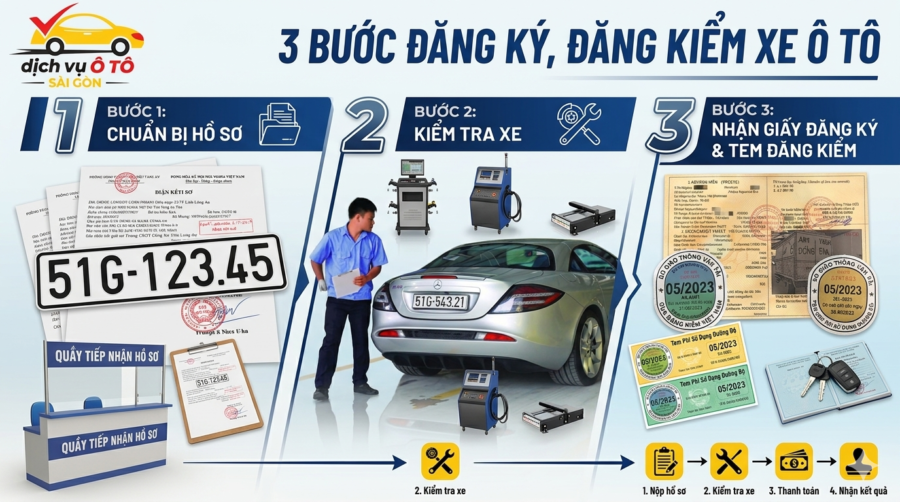 3 bước đăng ký đăng kiểm xe ô tô