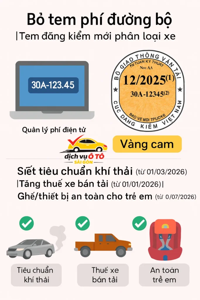 Quy định mới về ô tô từ năm 2026: Những thay đổi lớn bạn cần biết